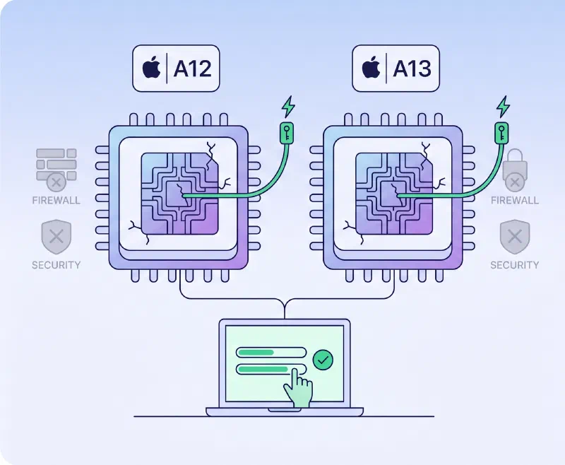 USBLiter8: El Exploit de Hardware No Parcheable que Rompe la Cadena de Confianza desde el Arranque